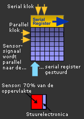 Fullframe CCD sensor